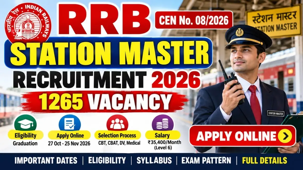 RRB Station Master Recruitment 2026: 1265 Vacancy, Apply Online, Eligibility, Salary और Last Date